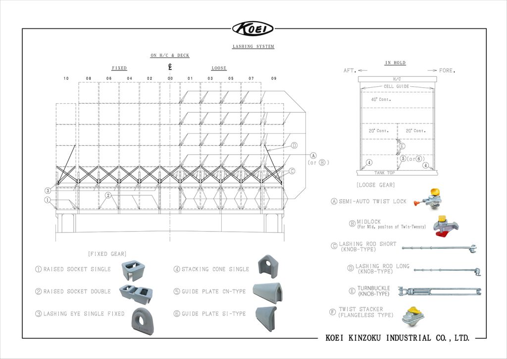 Lashing equipments - ship lashing equipments KOEI KINZOKU INDUSTRIAL CO ...